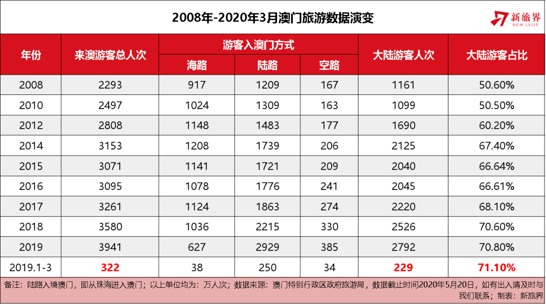 2025年新澳门免费资料大乐透,探索未来的新澳门大乐透，2025年免费资料展望