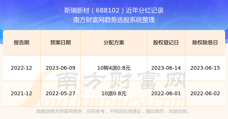 新澳门开奖结果2025开奖记录,新澳门开奖结果2025开奖记录深度解析